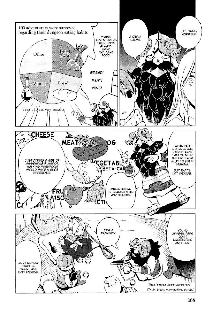 Delicious in Dungeon Chapter 3 image 04_optimized